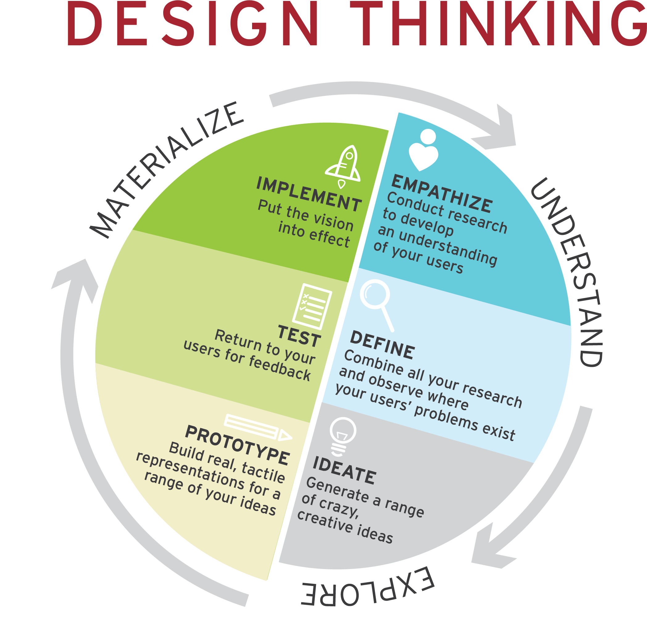 What Is Define Design Thinking Design Talk