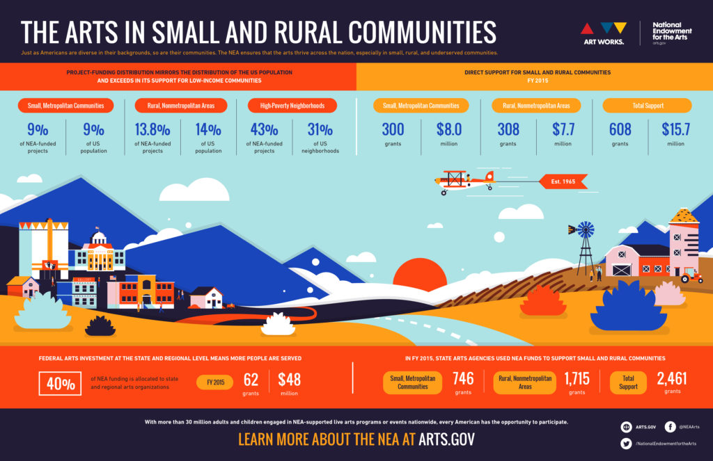 NEA-RuralAreas-Infographic-May2017