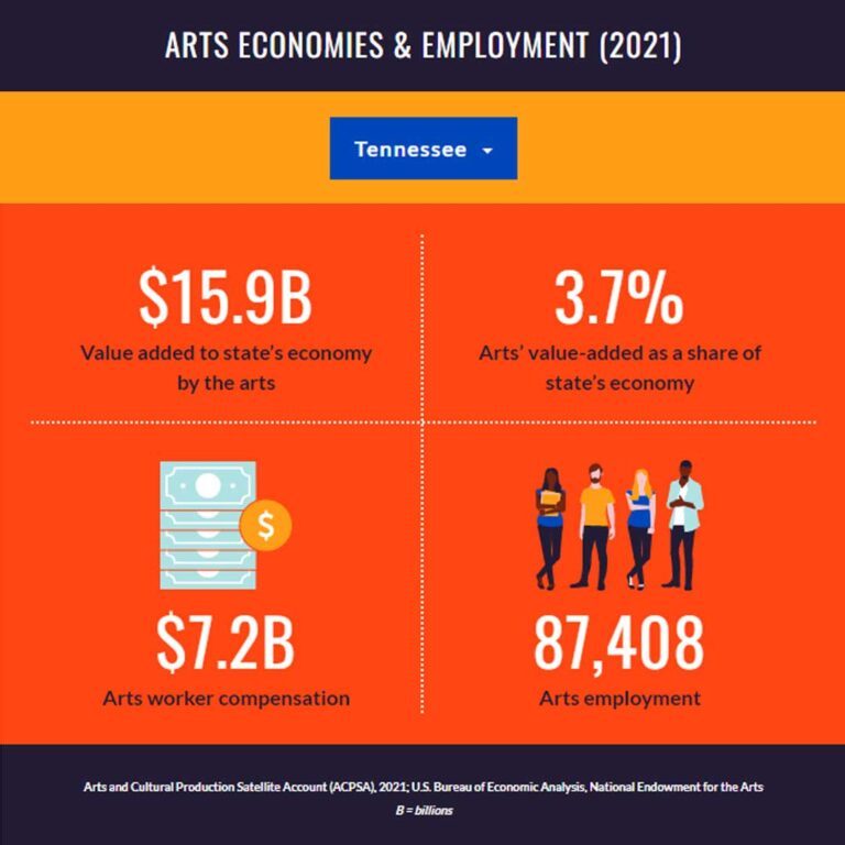 New Data Show Economic Activity of the U.S. Arts & Cultural Sector in ...